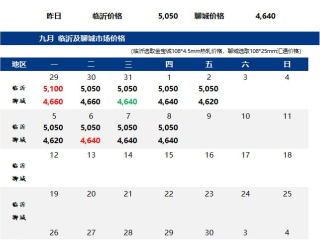 油氣管道使用直縫焊管的優(yōu)勢(shì)什么有哪些好處？