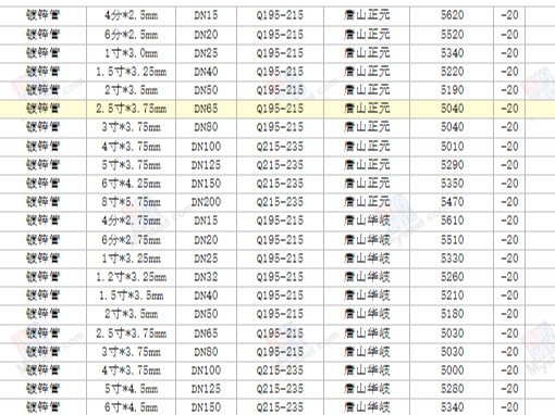 【西安渭南寶雞】2024/8/19最新鍍鋅方矩管廠家價格行情方矩管今天的價格多少錢一噸/一米？
