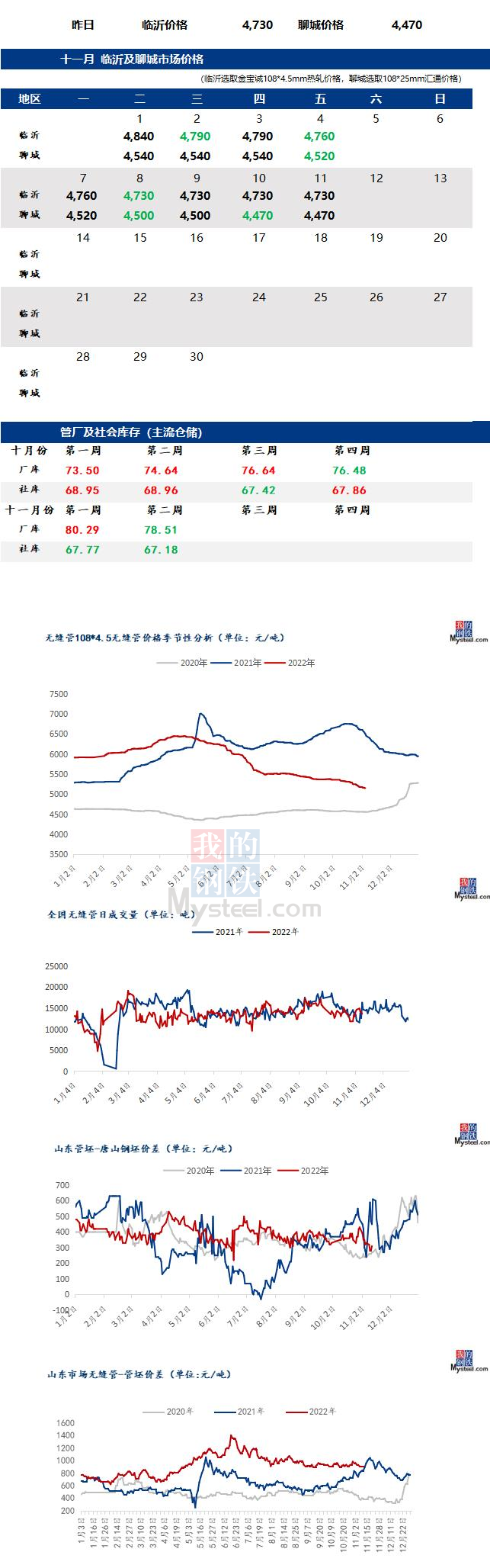無(wú)縫管價(jià)格行情