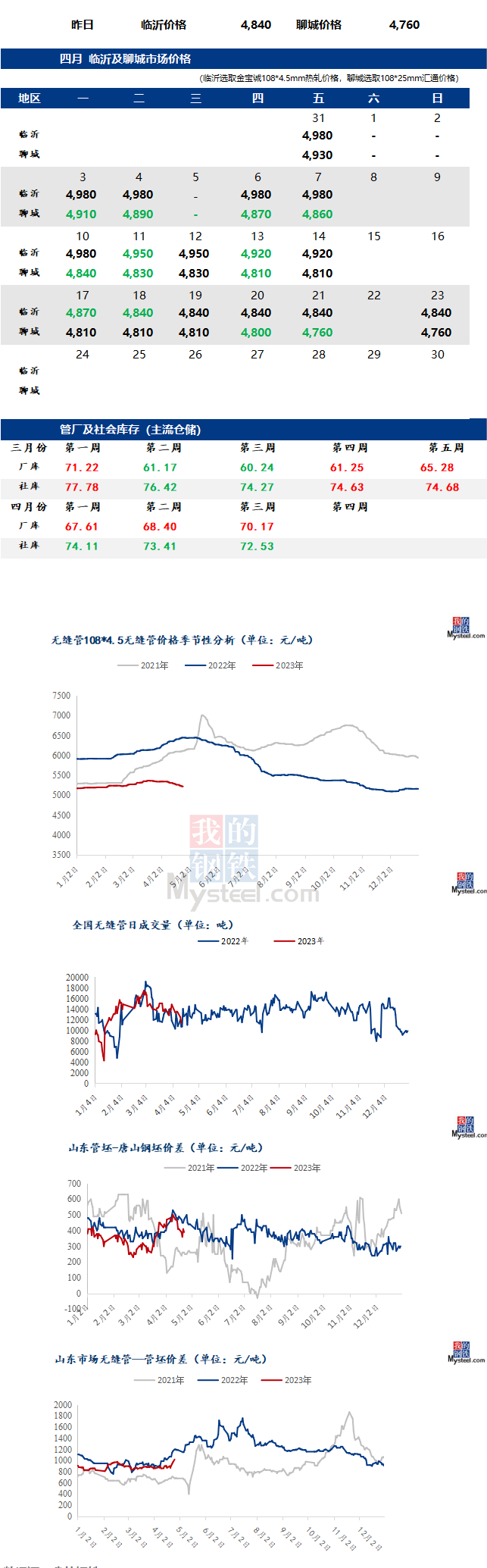 無縫管近日最新價格行情走勢多少錢