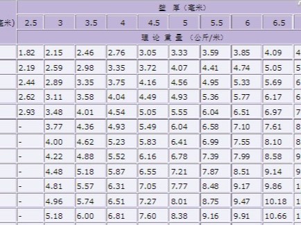 國標焊接鋼管都有幾種，分別執行那些焊管標準？